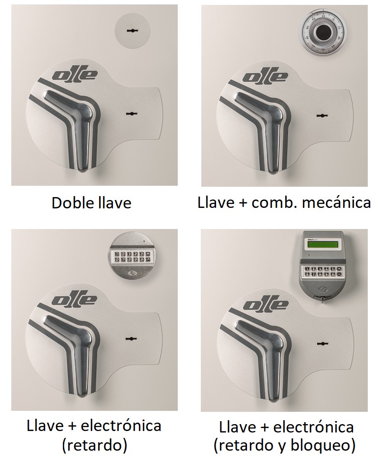 CERRADURAS LL, M, E, B. CAJA FUERTE OLLE AP2 SERIE IV GRADO 4 UNE EN 1143-1 : 2012